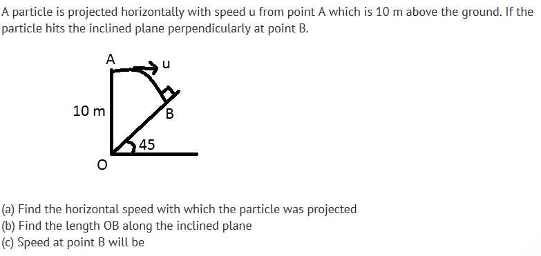 Question image for a particle is projected horizontally with speed u